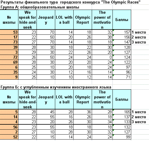 d180d0b5d0b7d183d0bbd18cd182d0b0d182d18b